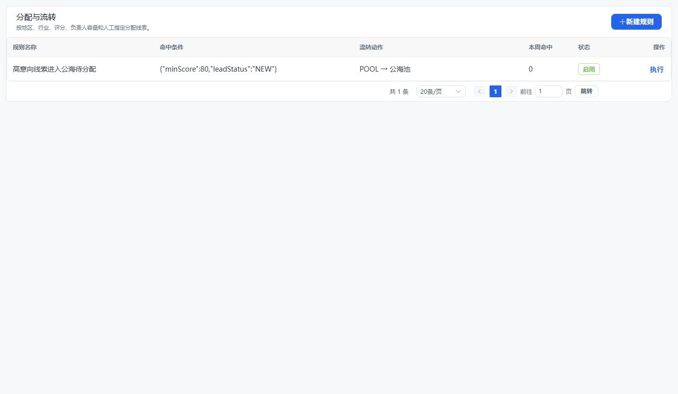 分配与流转工作界面