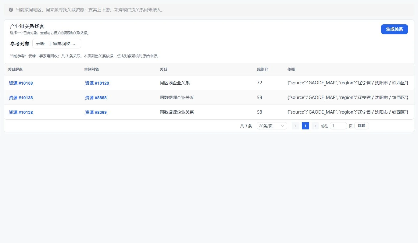 产业链关系找客工作界面