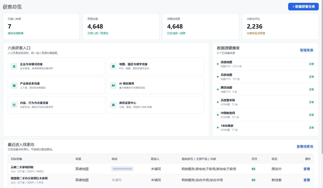 万象智营多源获客总览工作界面