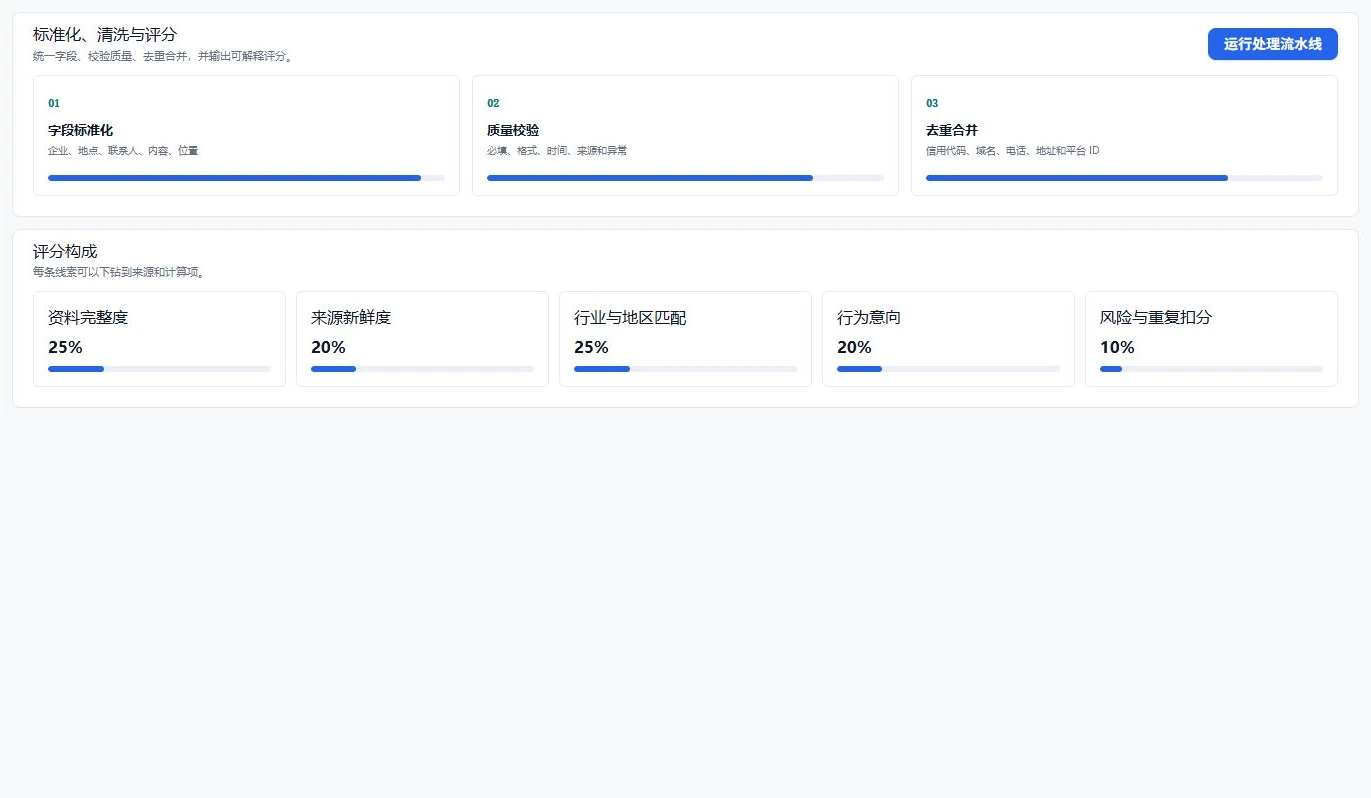 标准化、清洗与评分工作界面