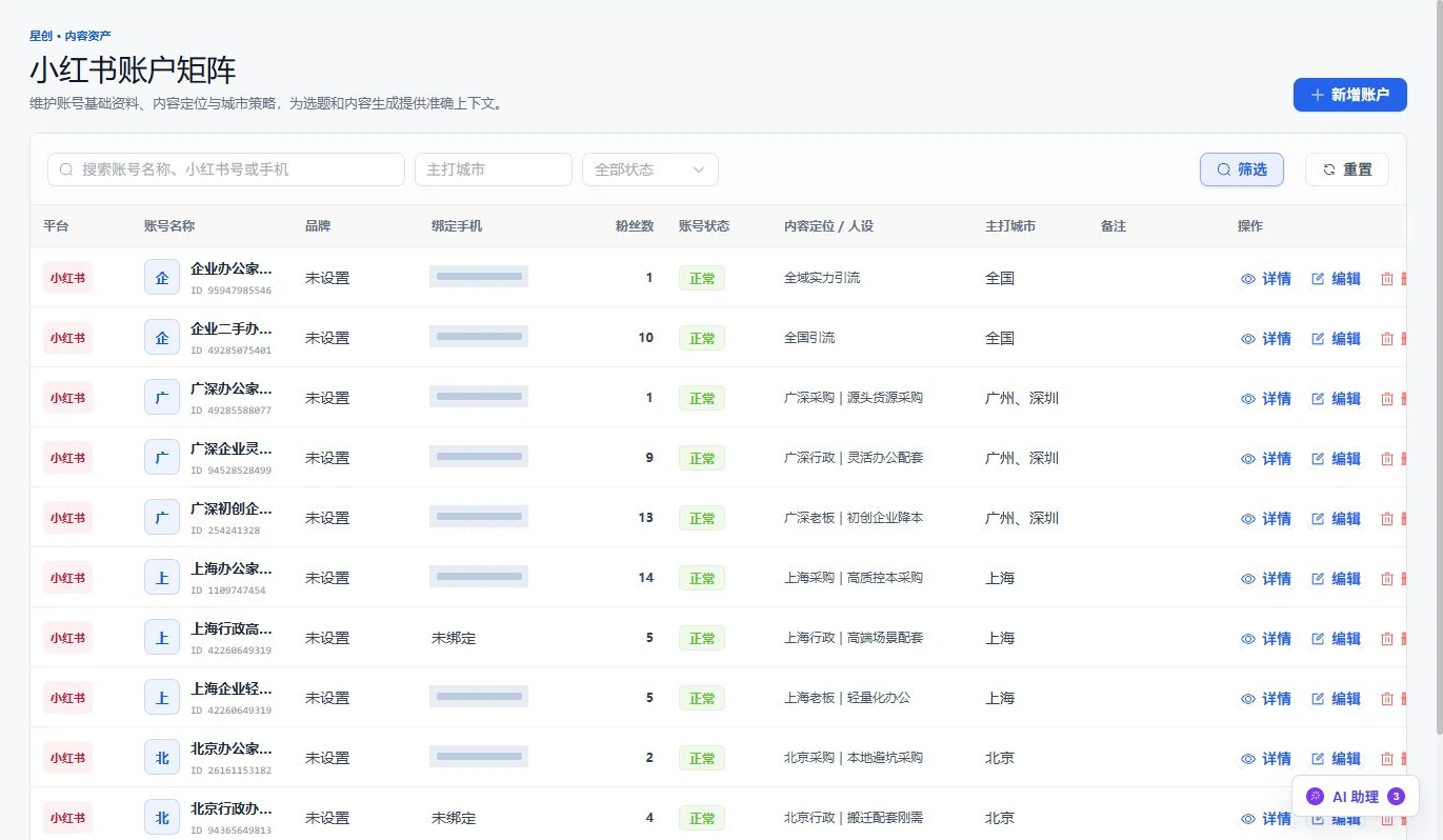 小红书账户矩阵工作界面