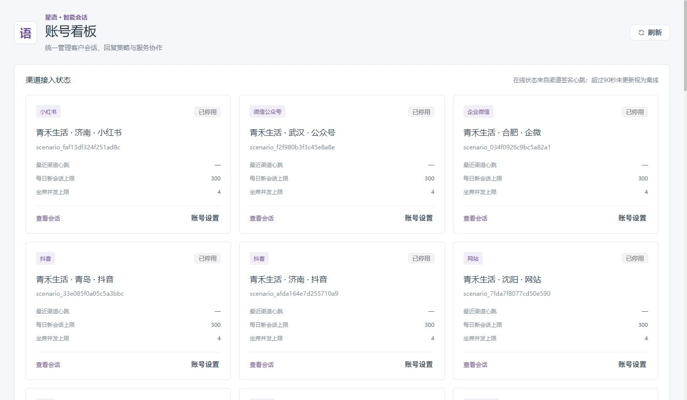 账号看板工作界面
